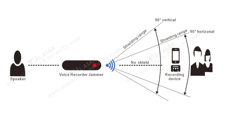 audio jammer device
